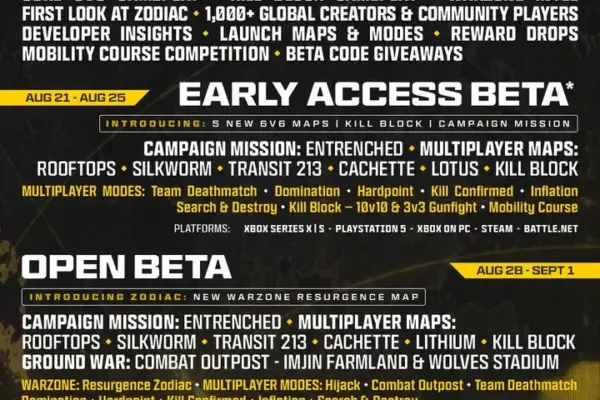 Call of Duty: Modern Warfare 4 Beta Rolls Out Major Updates: New Map, Cash-Grab Mode, and Vital Gunplay Tweaks