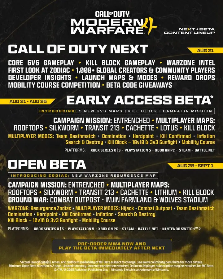 Call of Duty: Modern Warfare 4 Beta Rolls Out Major Updates: New Map, Cash-Grab Mode, and Vital Gunplay Tweaks