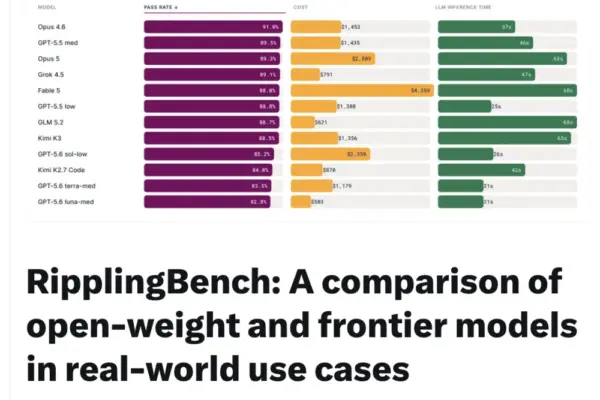 Decoding the AI Economy: Inside Rippling’s Groundbreaking Real-World Production Benchmark