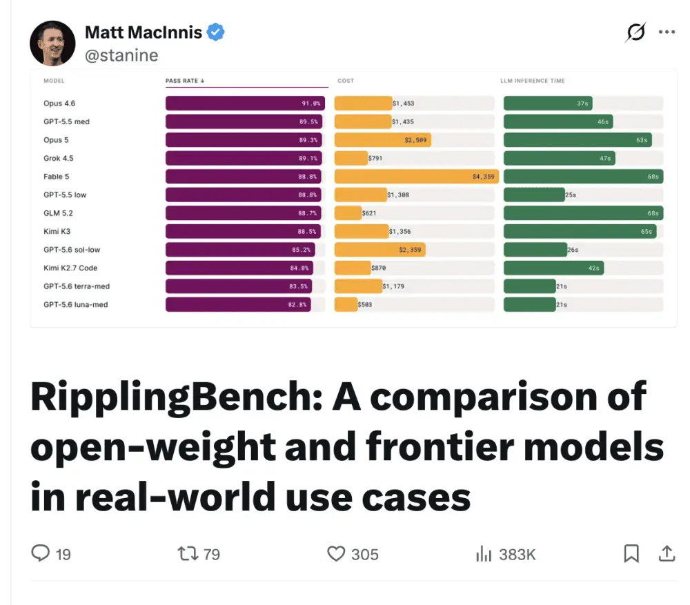 Decoding the AI Economy: Inside Rippling’s Groundbreaking Real-World Production Benchmark