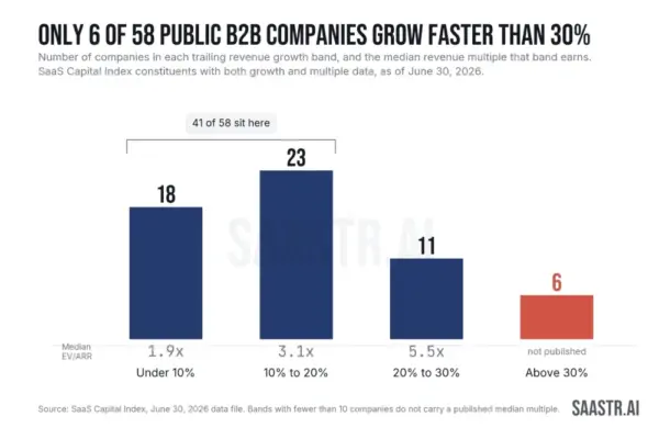 Navigating the Crucible: Why B2B Tech CEOs Must Completely Rebuild for the Age of AI
