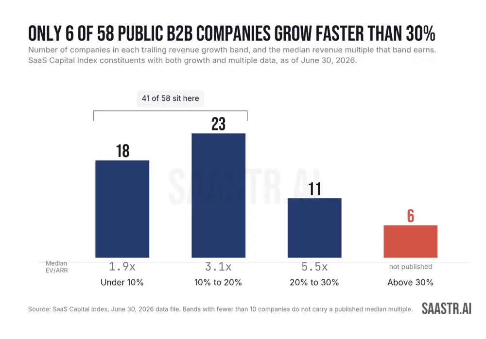 Navigating the Crucible: Why B2B Tech CEOs Must Completely Rebuild for the Age of AI