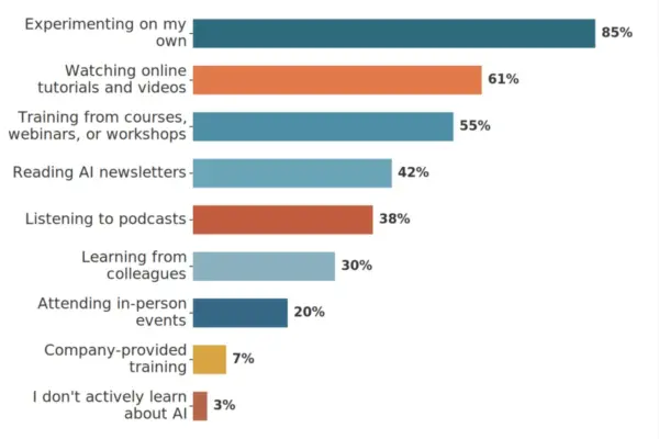 The 2026 AI Marketing Revolution: How Lean Teams and Small Businesses Are Redefining the Digital Economy