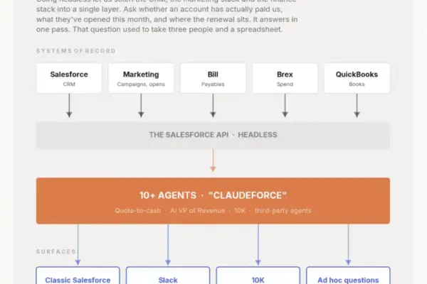 The Death of the CRM Interface: Inside SaaStr’s Six-Month Experiment Going Headless with AI Agents