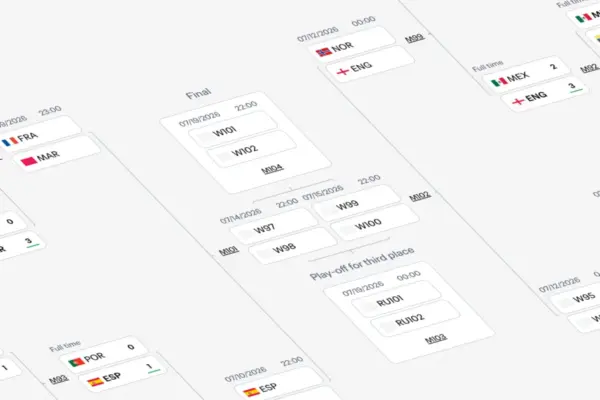 The Front-End Frontier: Unpacking the Latest Web Platform Innovations in "What’s !important #16"