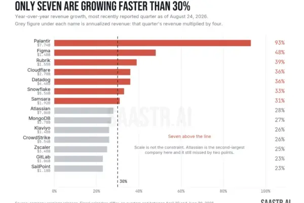 The Great Bifurcation: How AI and Consumption Pricing Re-Engineered the B2B Software Market