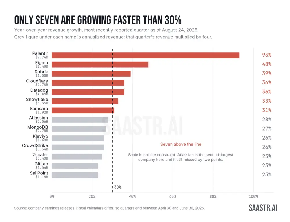 The Great Bifurcation: How AI and Consumption Pricing Re-Engineered the B2B Software Market