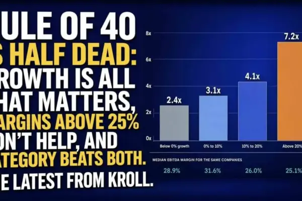 The Great Software Valuation Divergence: Unpacking Kroll’s Summer 2026 Global Software Sector Update