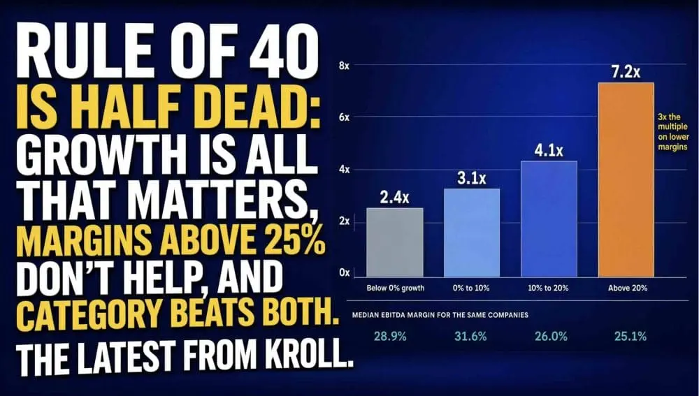 The Great Software Valuation Divergence: Unpacking Kroll’s Summer 2026 Global Software Sector Update