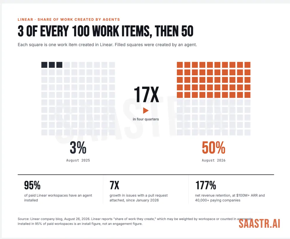 The Silent Takeover: How AI Agents Seized Half of Software Workflows in a Single Year
