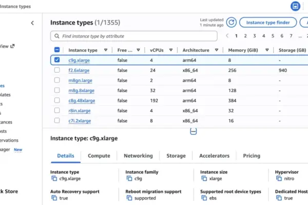 Two Decades in the Cloud: How Amazon EC2 Rewrote the Rules of Global Computing
