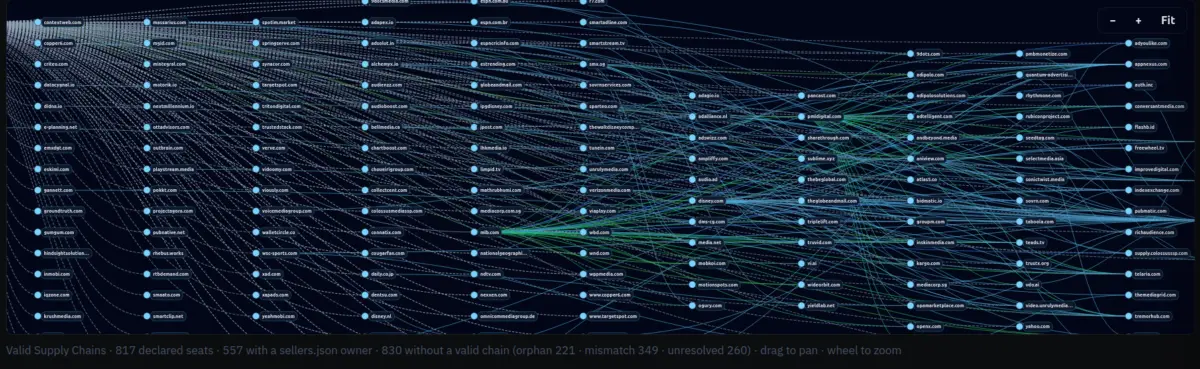 Unmasking the Adtech Underground: How DecryptAds Exposes Global Tracking, Geopolitical Risk, and AI Slop