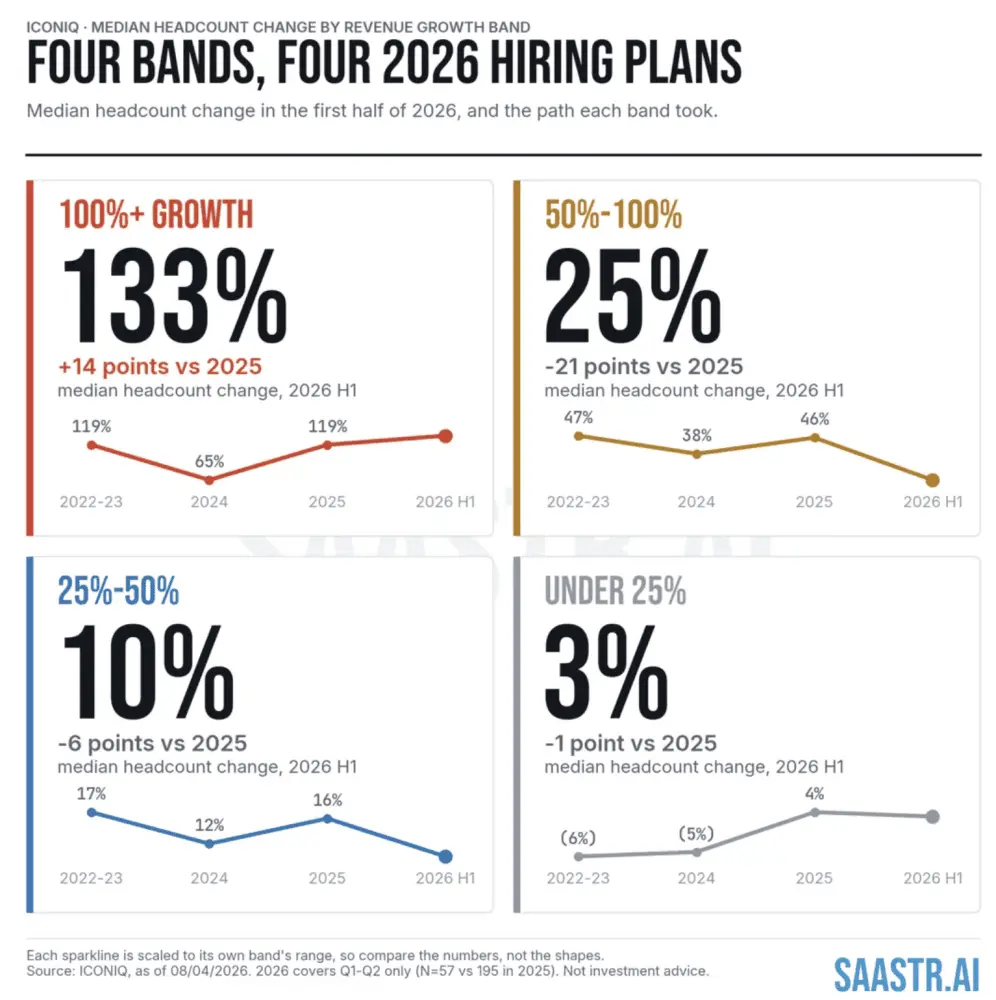 Decoding the 2026 Tech Hiring Paradox: Why AI Is Squeezing Middle-Tier Startups While Hypergrowth Giants Go All-In