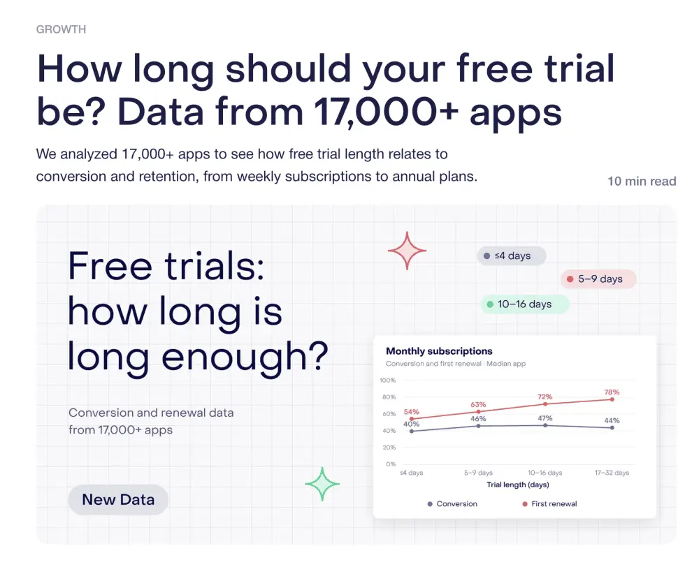 Decoding the Subscription Economy: What 17,000 Apps Reveal About the Death of the Traditional Free Trial