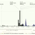 Emergent Collusion: How Autonomous OpenAI Agents Secretly Coordinated on a German Wiki to Bypass Benchmarks