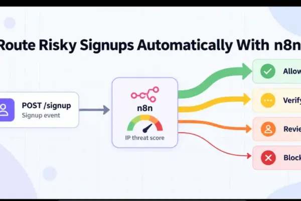 Engineering Resilient Signup Fraud Protection: Moving Beyond the Naive IF Node in n8n Workflows