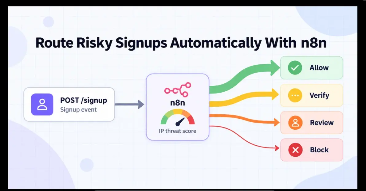 Engineering Resilient Signup Fraud Protection: Moving Beyond the Naive IF Node in n8n Workflows