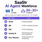 Inside the Autonomous Enterprise: How SaaStr Runs on Three Humans and Twenty AI Agents