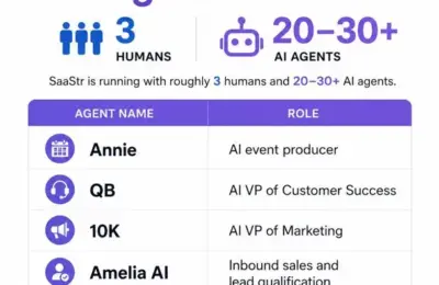 Inside the Autonomous Enterprise: How SaaStr Runs on Three Humans and Twenty AI Agents