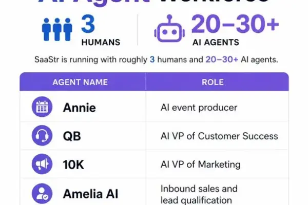 Inside the Autonomous Enterprise: How SaaStr Runs on Three Humans and Twenty AI Agents
