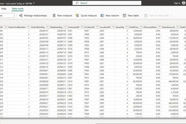 Mastering Power BI Data Modelling: A Comprehensive Guide to Architecture, Schemas, and Performance Optimization