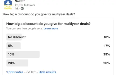 Navigating the Multi-Year SaaS Discount Trap: Balancing Upfront Cash Flow with Long-Term Revenue Optimization