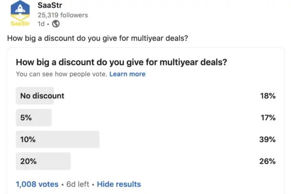 Navigating the Multi-Year SaaS Discount Trap: Balancing Upfront Cash Flow with Long-Term Revenue Optimization