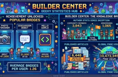 One Year of Innovation and Community: Celebrating the First Anniversary of the AWS Builder Center