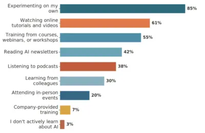 The 2026 AI Reality Check: How Small Businesses Are Transforming Marketing Without Corporate Budgets