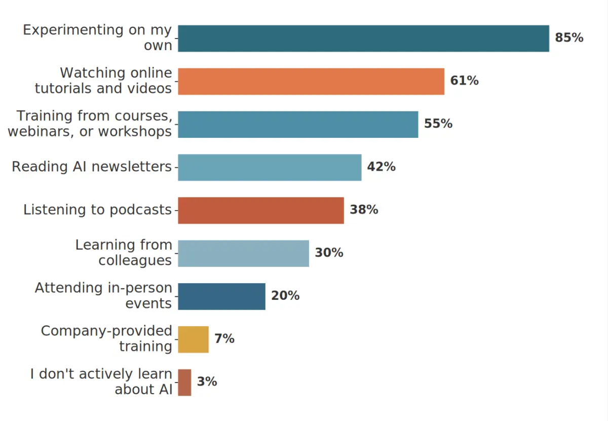 The 2026 AI Reality Check: How Small Businesses Are Transforming Marketing Without Corporate Budgets