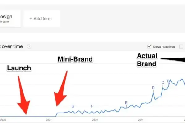 The Anatomy of the "Mini-Brand": How Early-Stage B2B Startups Break Through the $3M ARR Conundrum