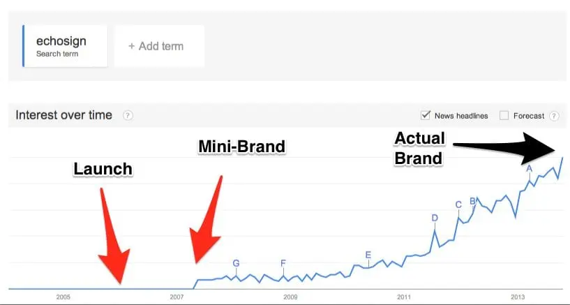 The Anatomy of the "Mini-Brand": How Early-Stage B2B Startups Break Through the $3M ARR Conundrum