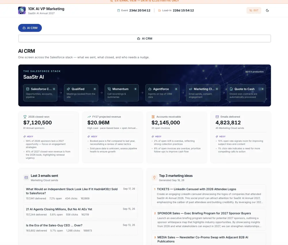 The Autonomous Revenue Engine: How a Three-Person Team Scaled Sponsorship Revenue 2.1x Using 21+ AI Agents