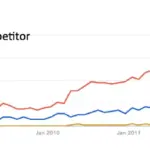 The B2B Bloodsport: Why Most Startup Founders Are Builders—And Why They Need to Learn How to Kill