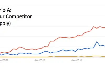 The B2B Bloodsport: Why Most Startup Founders Are Builders—And Why They Need to Learn How to Kill