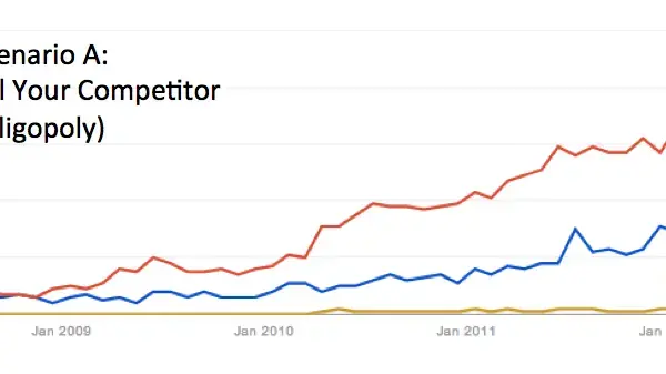The B2B Bloodsport: Why Most Startup Founders Are Builders—And Why They Need to Learn How to Kill