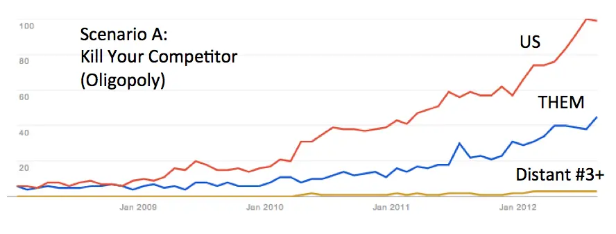 The B2B Bloodsport: Why Most Startup Founders Are Builders—And Why They Need to Learn How to Kill