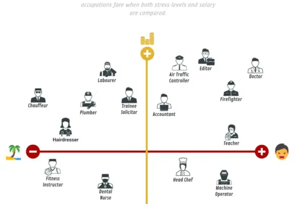 The Cost of Ambition: Navigating Founder Compensation Post-Series A Funding