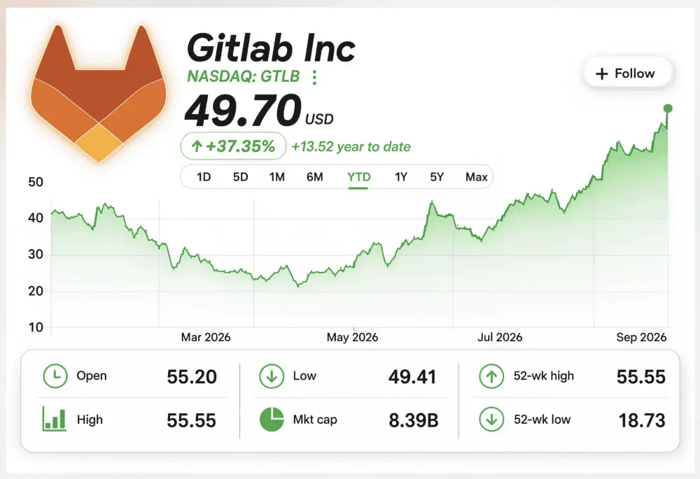 The GitLab Transformation: How an App-Dev Giant Reversed the AI Narrative and Upended B2B Pricing
