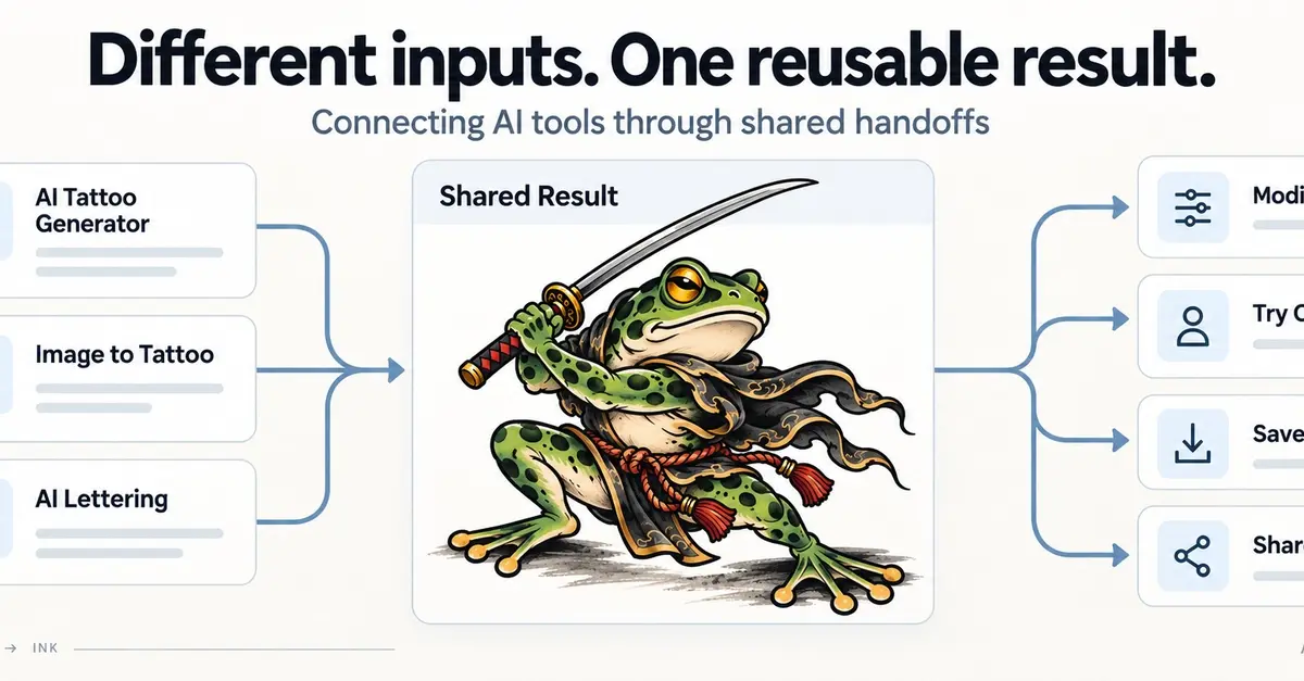 The Hard Part Wasn’t Building More AI Features. It Was Connecting Their Outputs.