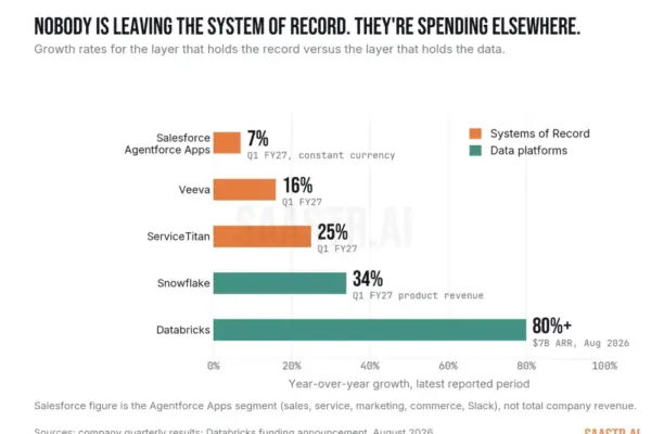 The Limits of the System of Record: What ServiceTitan’s Breakup with Podium Reveals About the AI Era
