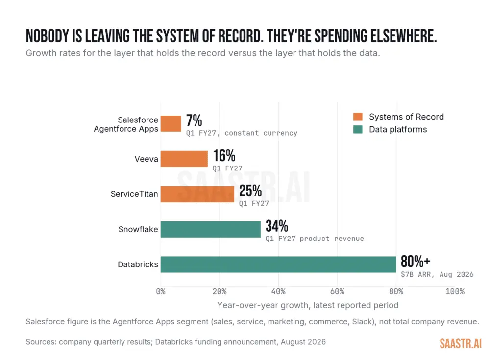 The Limits of the System of Record: What ServiceTitan’s Breakup with Podium Reveals About the AI Era