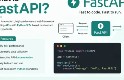 The Rise of FastAPI: Redefining High-Performance Python Backend Development