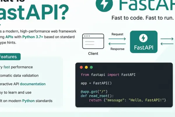 The Rise of FastAPI: Redefining High-Performance Python Backend Development