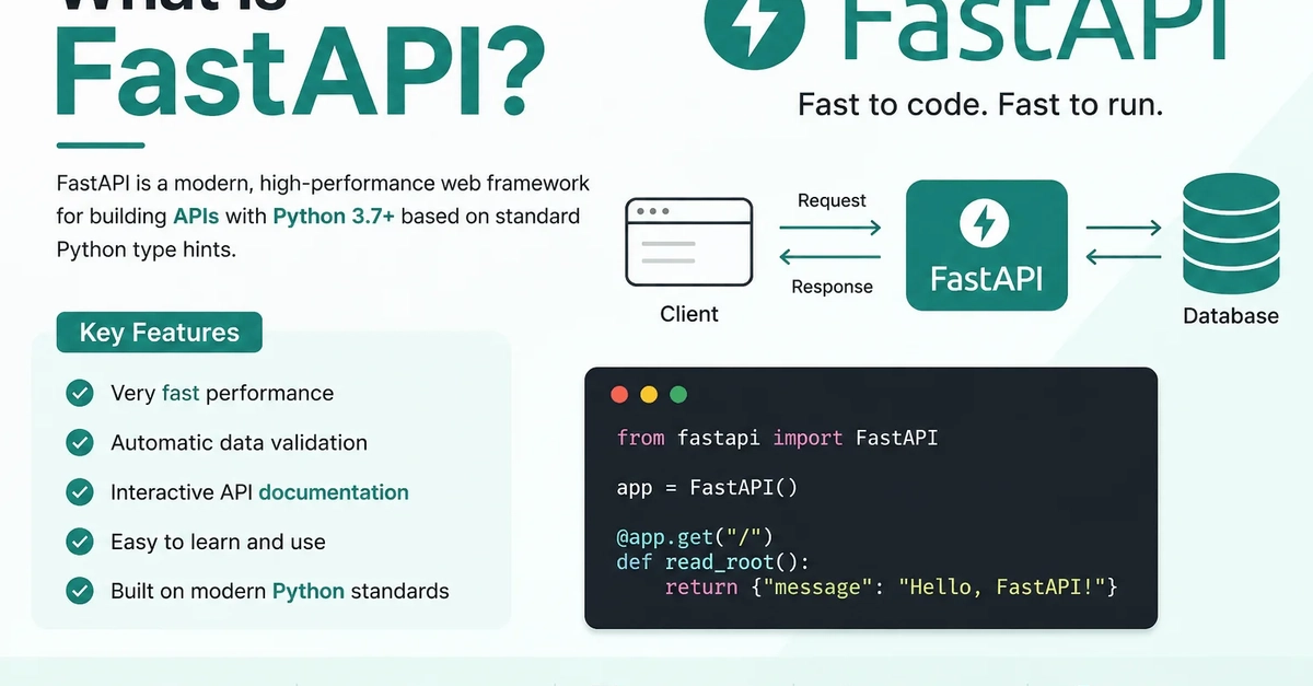 The Rise of FastAPI: Redefining High-Performance Python Backend Development
