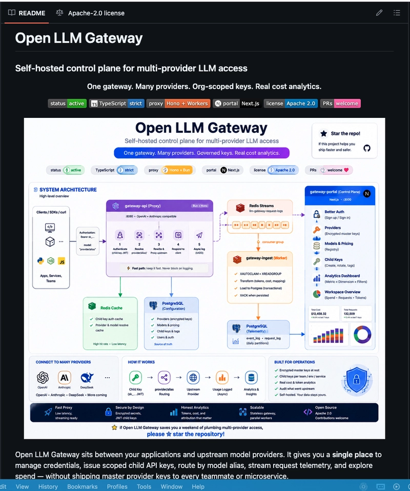 The Rise of Open LLM Gateway: Solving Enterprise AI Visibility and Cost Control Without the Enterprise Price Tag
