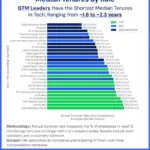 The Silent Killer of B2B Growth: Navigating the High-Stakes Reality of "Champion Churn"