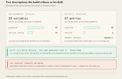 The Single Source of Truth: Why the HTTP Specification Must Be Derived, Not Written
