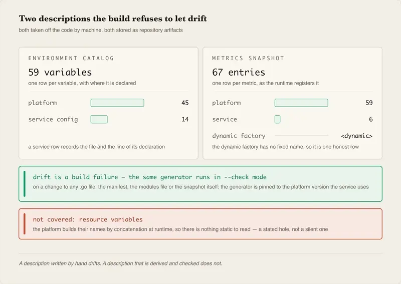 The Single Source of Truth: Why the HTTP Specification Must Be Derived, Not Written