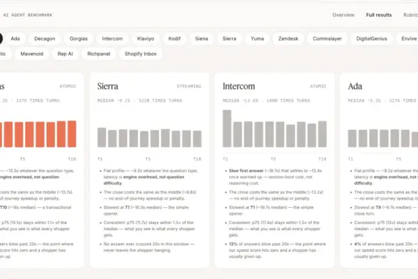 The Transparency Paradox: Why B2B AI Vendors Must Publish Their Deepest Competitive Evals to Win
